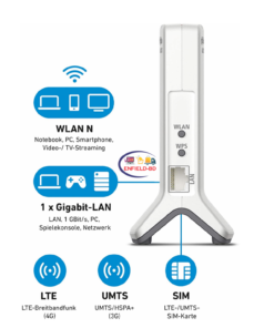Pre Order AVM FRITZ! Box 6820 LTE 4G and UMTS 3G WLAN Gigabit LAN Enfield-bd.com
